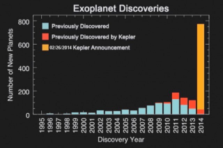 Illustration for article titled What Are Extrasolar Planets?